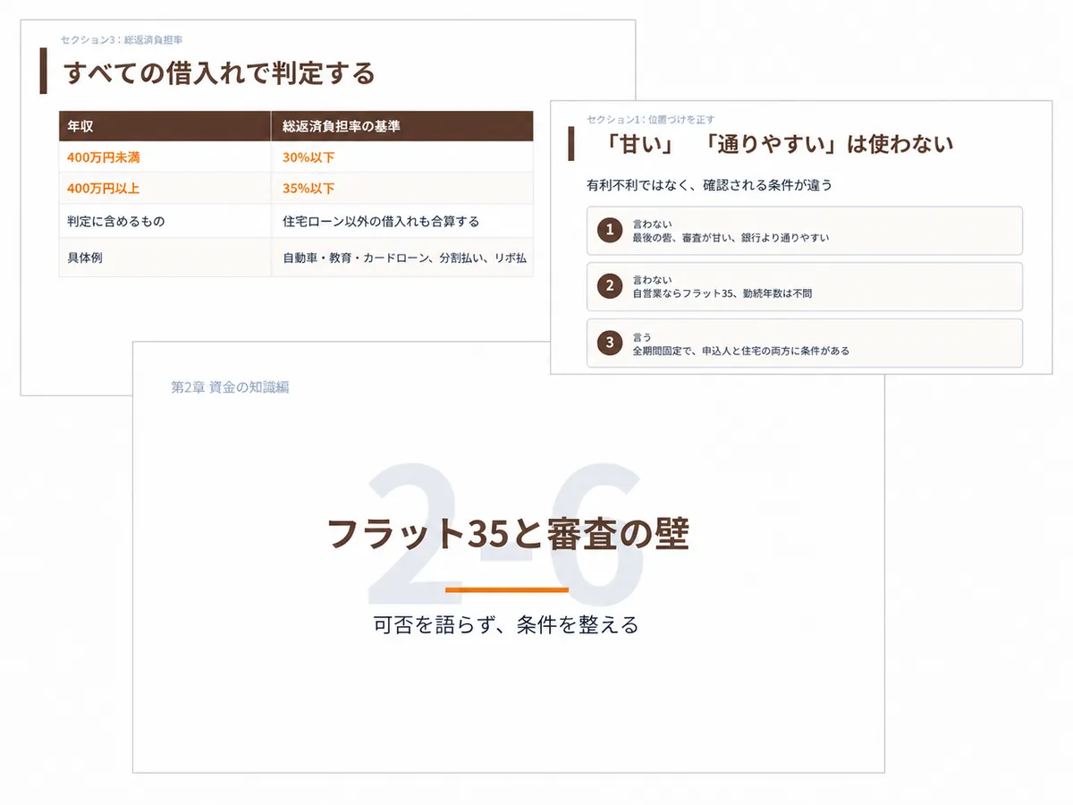 新人営業研修で使う教材スライドの見本。個人や会社を特定する情報は除いている。